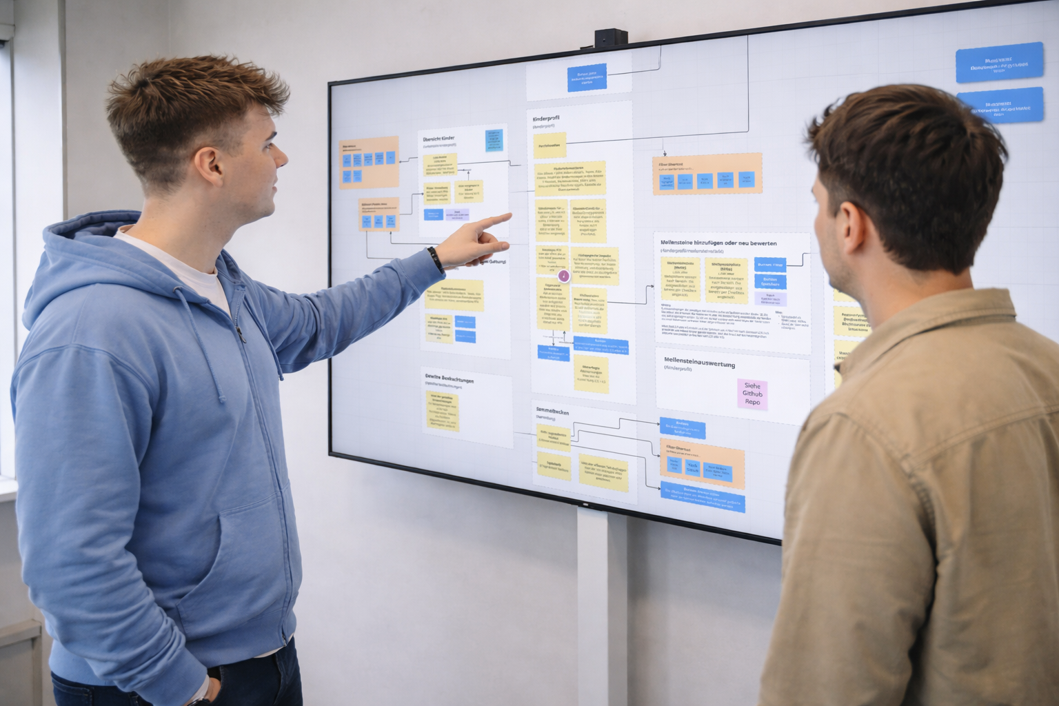 Beo Kiz  – KiTeAro Institut