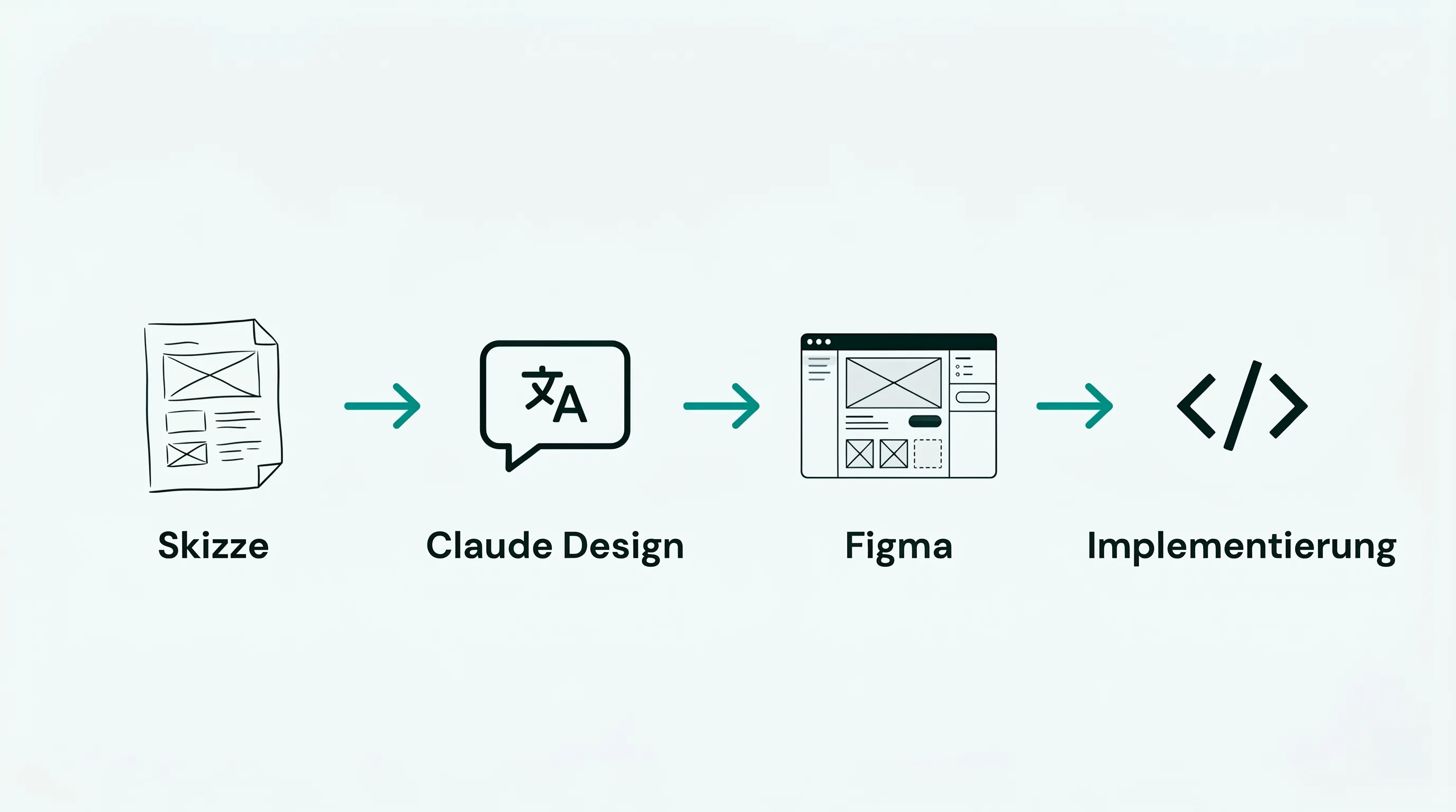 claude design werkzeugkette