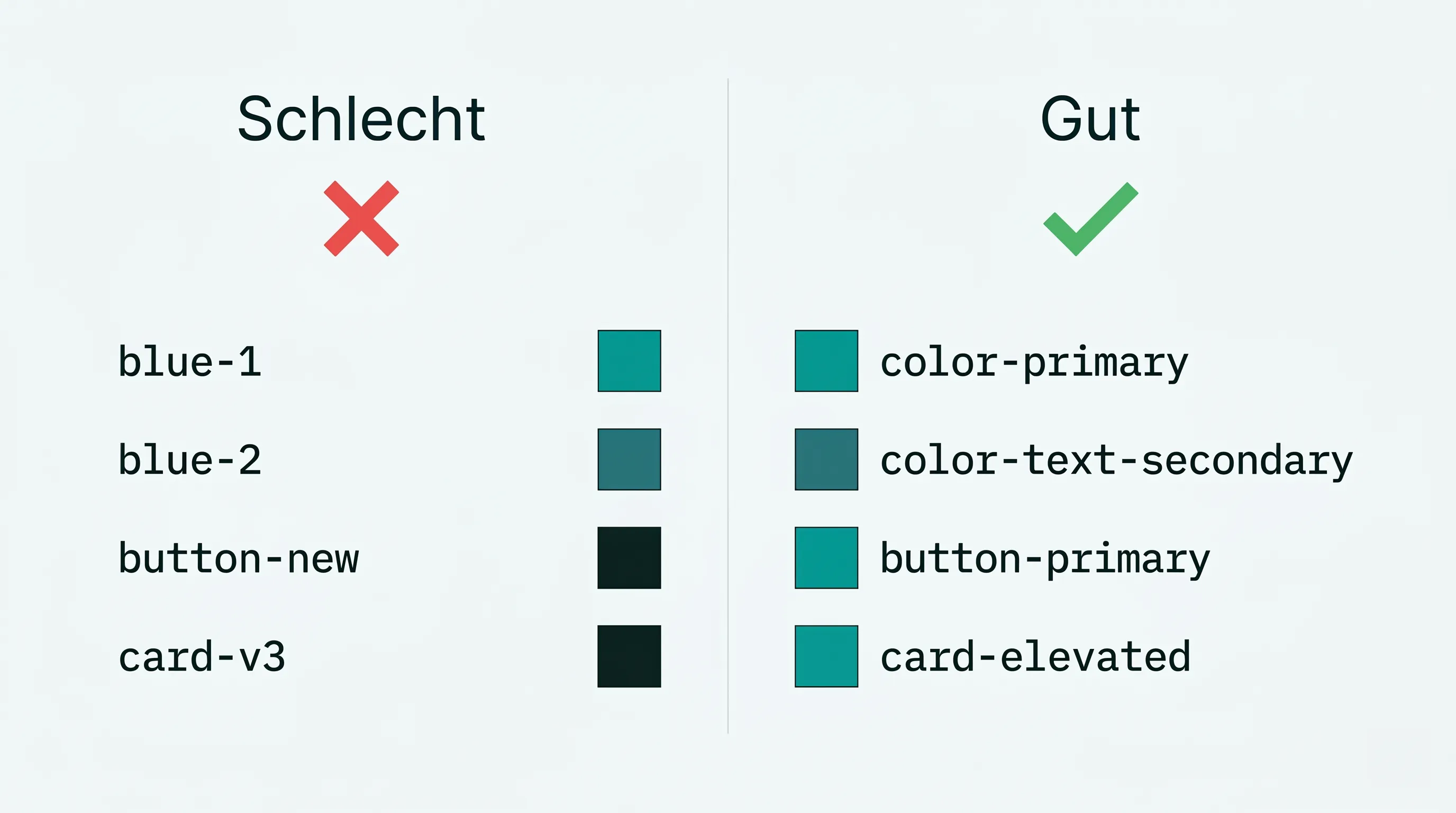 design system naming