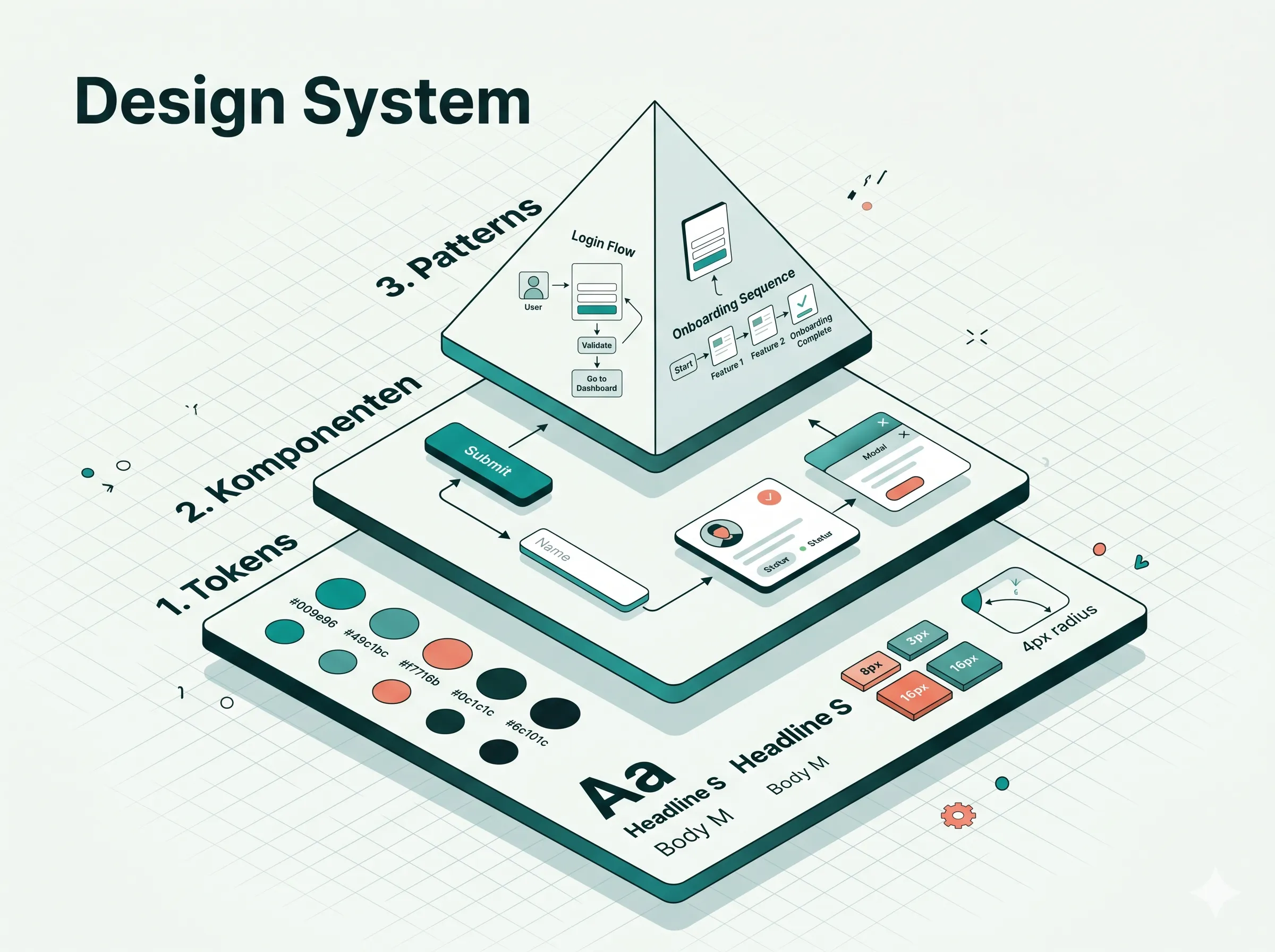 design system pyramide