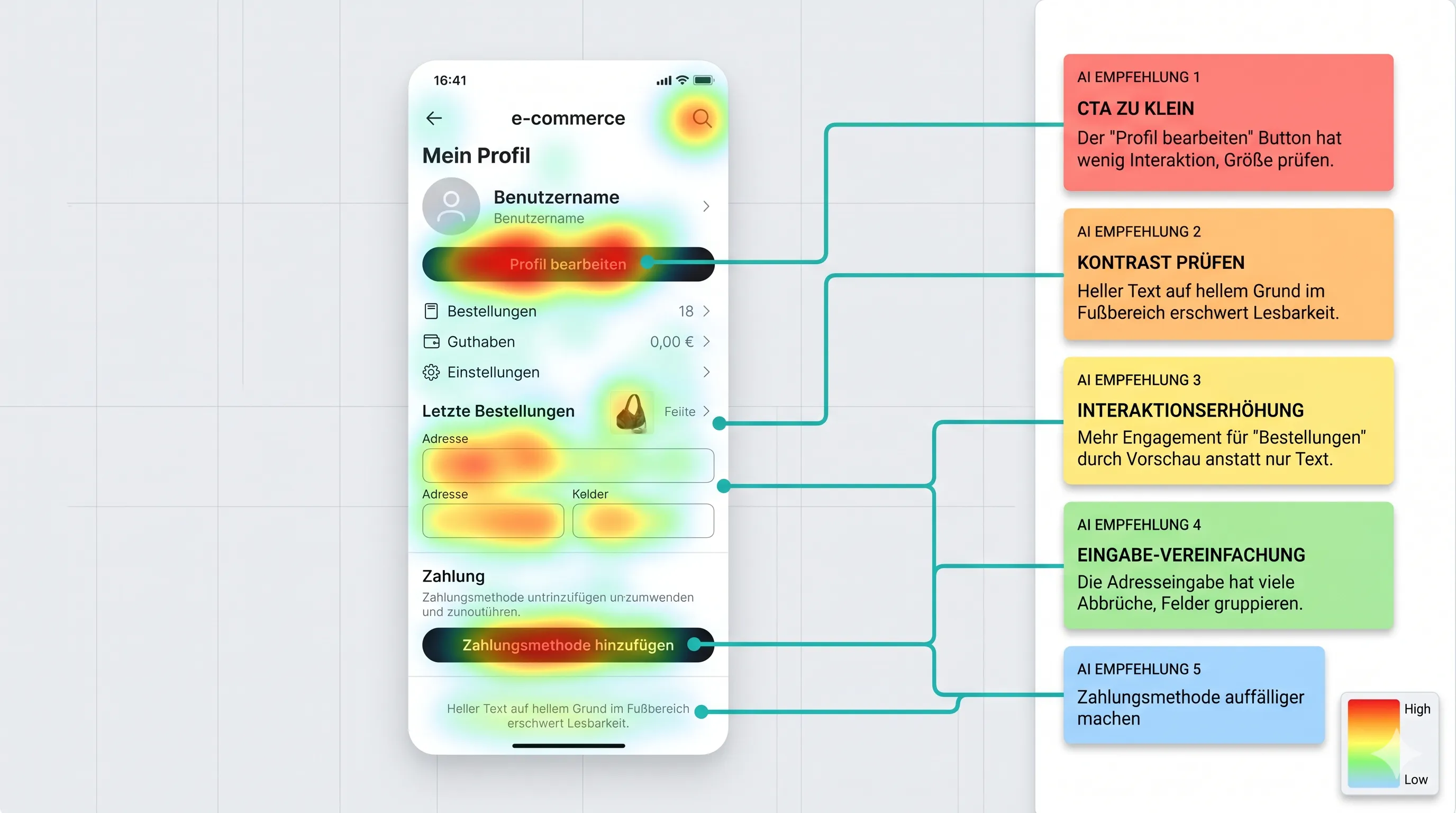 heatmap uiux AI Kopie