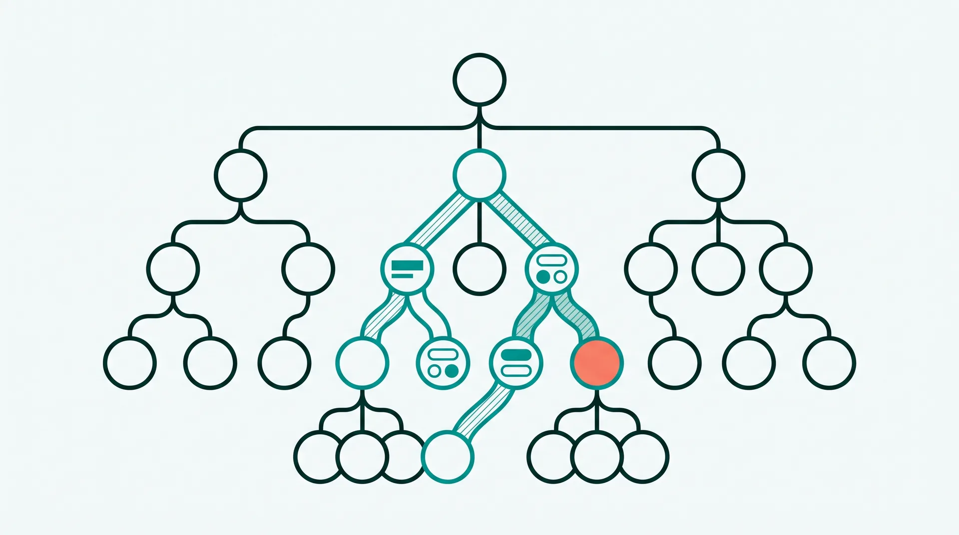 Ein Baumdiagramm aus Knoten und Linien mit einem farblich hervorgehobenen Ast.