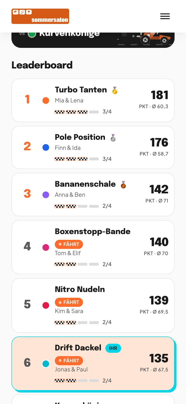 Leaderboard am Handy: Platz 1 Turbo Tanten mit 181 Punkten, Pole Position 176, Bananenschale 142, jede Zeile mit Teamfarbe, Spielernamen, Zielflaggen-Balken für die gefahrenen Spiele und Badges wie Fährt