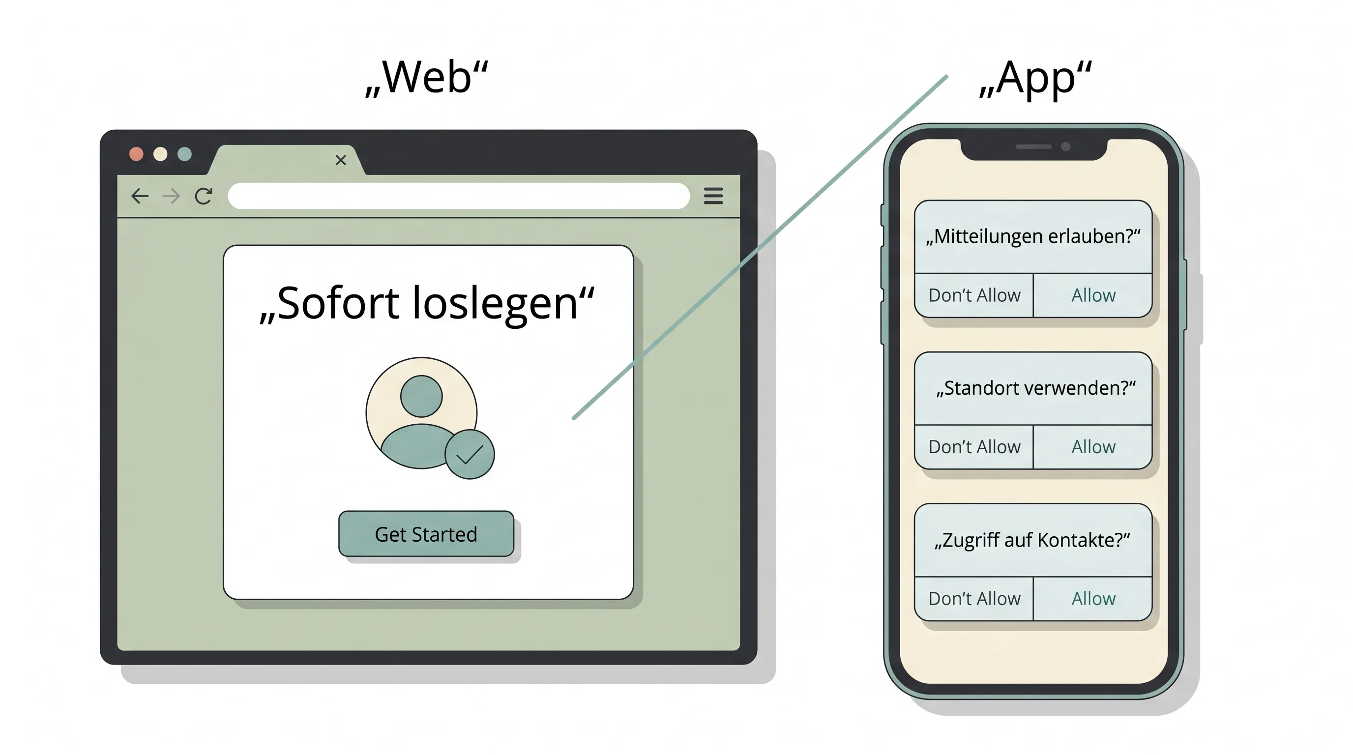 onboarding web vs app vergleich
